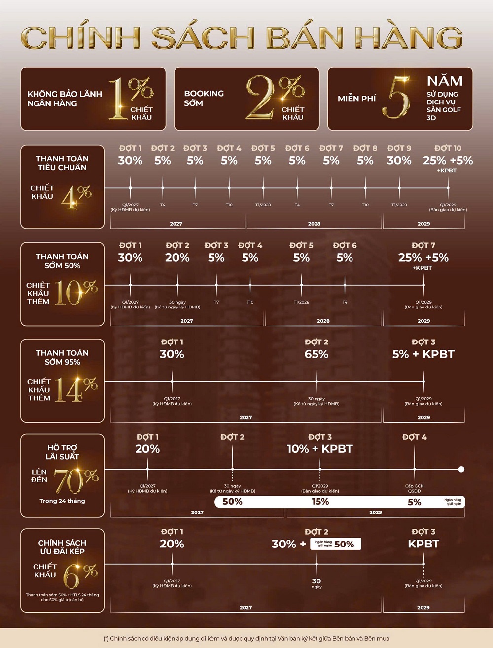 Chính sách bán hàng căn 2 phòng ngủ Rivea Hanoi